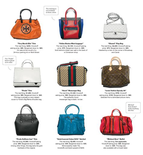 best replica bags in new york|new york counterfeit purses.